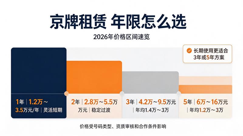 北京车牌拍卖